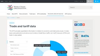 
                            4. WTO | International trade and tariff data - World Trade Organization