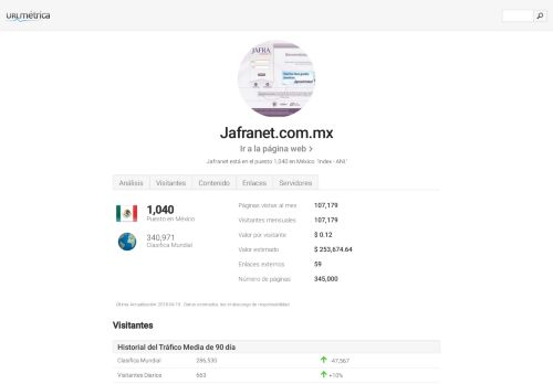 
                            4. www.Jafranet.com.mx - Index - ANI - urlmetrica.com.mx
