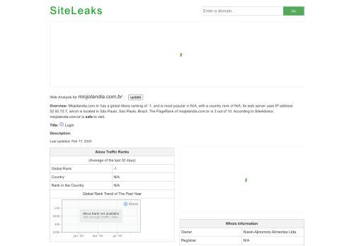 
                            6. www.miojolandia.com.br Login - SiteLeaks