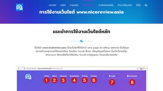 
                            3. การใช้งานเว็บไซต์ www.nicereview.asia – Nice Review Thailand