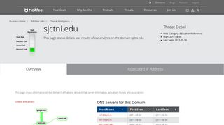 
                            11. www.sjctni.edu - Domain - McAfee Labs Threat Center