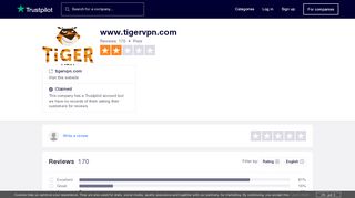 
                            12. www.tigervpn.com Reviews | Read Customer Service Reviews of ...