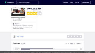 
                            13. www.uk2.net Reviews | Read Customer Service Reviews of www ...