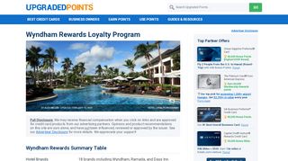 
                            12. Wyndham Rewards Loyalty Program Details & Information