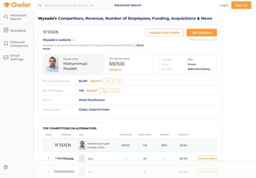 
                            11. Wysada Competitors, Revenue and Employees - Owler Company Profile