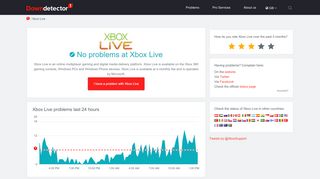 
                            3. Xbox Live down? Current UK status and problems | Downdetector