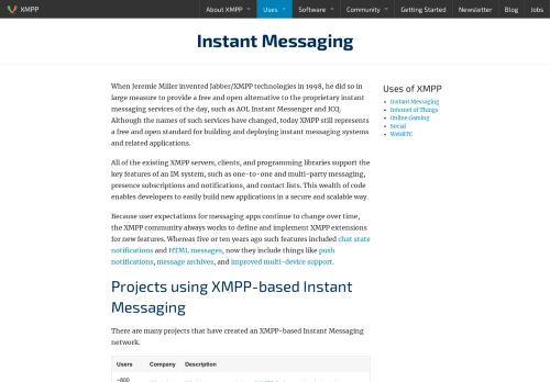 
                            3. XMPP | Instant Messaging