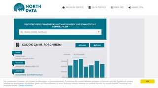 
                            12. Xodox GmbH, Forchheim - North Data