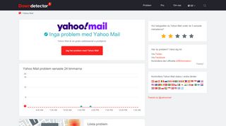 
                            8. Yahoo Mail aktuella fel, störningar och problem | Downdetector