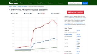 
                            12. Yahoo Web Analytics Usage Statistics - BuiltWith Trends
