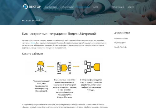 
                            13. Яндекс.Метрика - Вектор