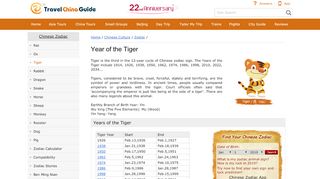 
                            5. Year of the Tiger, 1962, 2010, 1974, 1986, 1998, Chinese Zodiac Tiger