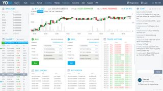 
                            4. YoBit.Net - Bitcoin (BTC) Exchange