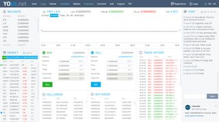 
                            7. YoBit.Net - FirstCoin (FRST) Exchange