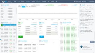 
                            10. YoBit.Net - MacronCoin (MCRN) Exchange