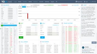 
                            9. YoBit.Net - Medical Token (MTC) Exchange