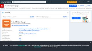 
                            10. Yodeck Digital Signage | Crunchbase