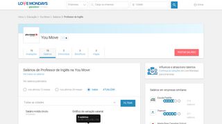 
                            7. You Move - Salários de Professor de Inglês | Love Mondays