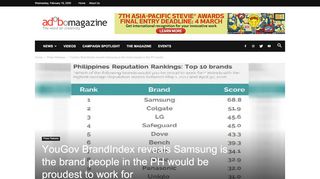 
                            11. YouGov BrandIndex reveals Samsung is the brand people in the PH ...