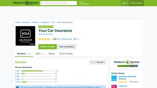 
                            5. Youi Car Insurance Reviews - ProductReview.com.au