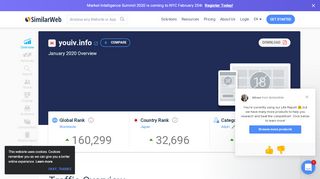 
                            7. Youiv.info Analytics - Market Share Stats & Traffic Ranking - SimilarWeb