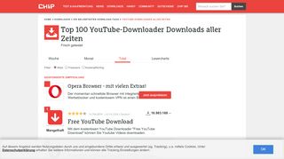 
                            12. Youtube-Downloader Top Downloads - CHIP