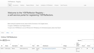 
                            8. YSFReflector-Registry