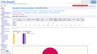 
                            6. Zanematthew Zm Ajax Login & Register : CVE security vulnerabilities ...