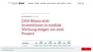 
                            12. ZAW-Bilanz 2016: Investitionen in mediale Werbung steigen um zwei ...