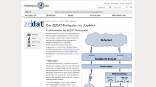 
                            7. ZEDAT-Mailsystem < ZEDAT < ZEDAT - Hochschulrechenzentrum