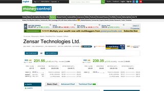 
                            12. Zensar Technologies Ltd. Stock Price, Share Price, Live BSE/NSE ...
