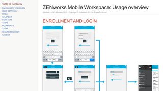 
                            11. ZENworks Mobile Workspace: Usage overview - Novell