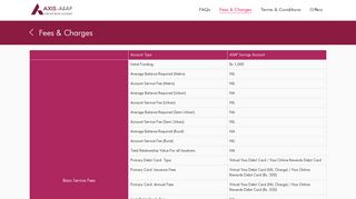 
                            4. Zero Balance Savings Account Fees and Charges - Axis ASAP