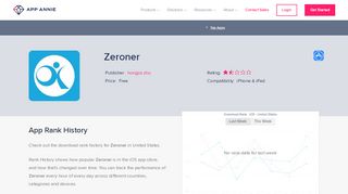 
                            9. Zeroner App Ranking and Store Data | App Annie