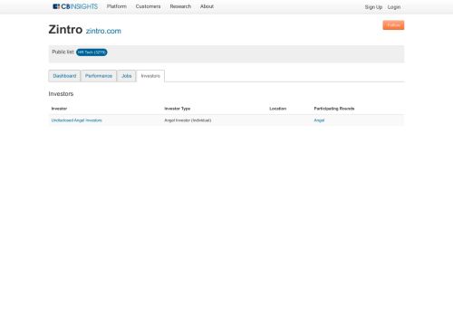 
                            8. Zintro Funding & Investors - CB Insights