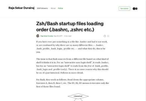 
                            6. Zsh/Bash startup files loading order (.bashrc, .zshrc etc.) - Medium