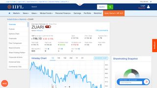 
                            12. Zuari Agro Chemicals Ltd Share/Stock Price Live Today (INR 185.5 ...