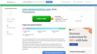 Access user.araspromotions.com. Aras Promotions