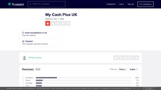 My Cash Plus UK Reviews | Read Customer Service Reviews of www ...