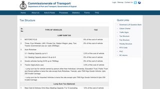 Tax Structure | Transport Department, Gujarat