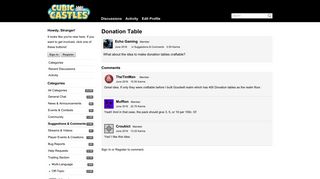 Donation Table - Cubic Castles Forums