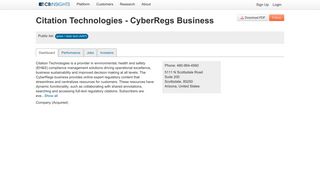Citation Technologies - CyberRegs Business - CB Insights