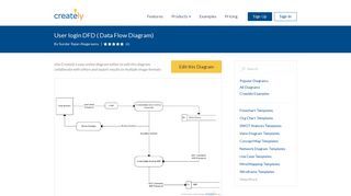 User login DFD | Editable Data Flow Diagram Template on Creately