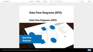 Data Flow Diagrams (DFD) | Dfd Diagram For Login System