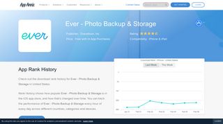 Ever - Photo Backup & Storage App Ranking and Store Data | App Annie