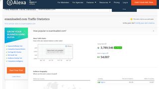 Examloaded.com Traffic, Demographics and Competitors - Alexa