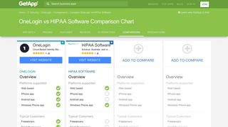 OneLogin vs HIPAA Software Comparison Chart of Features | GetApp®