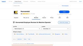 Working as a Machine Operator at Kennametal: Employee Reviews ...