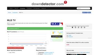 MLB.tv down? Current problems and outages | Downdetector