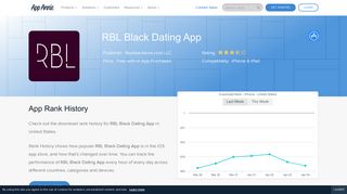 RBL Black Dating App App Ranking and Store Data | App Annie